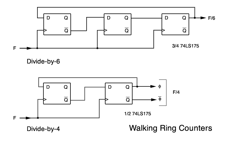 Quadrature Downconverter Walking Ring Counters