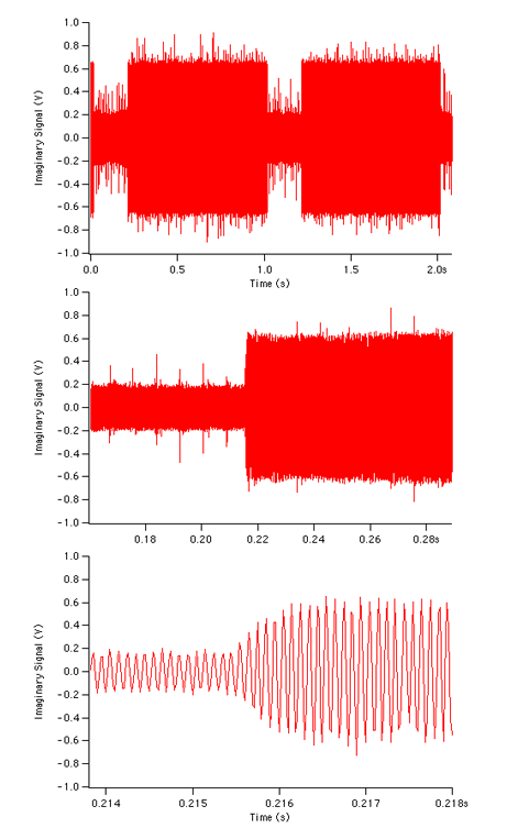 Time Domain Signals