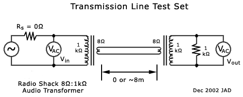 Transmission Line Test Setup